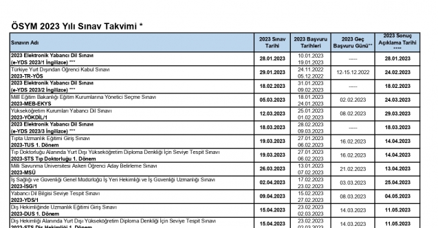 ÖSYM 2023 Sınav Takvimi Açıklandı