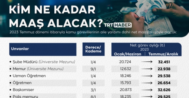 2023 Temmuz Zamlı Memur Maaşları Belli Oldu