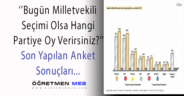 Son Yapılan Seçim Anketi Sonuçları Açıklandı