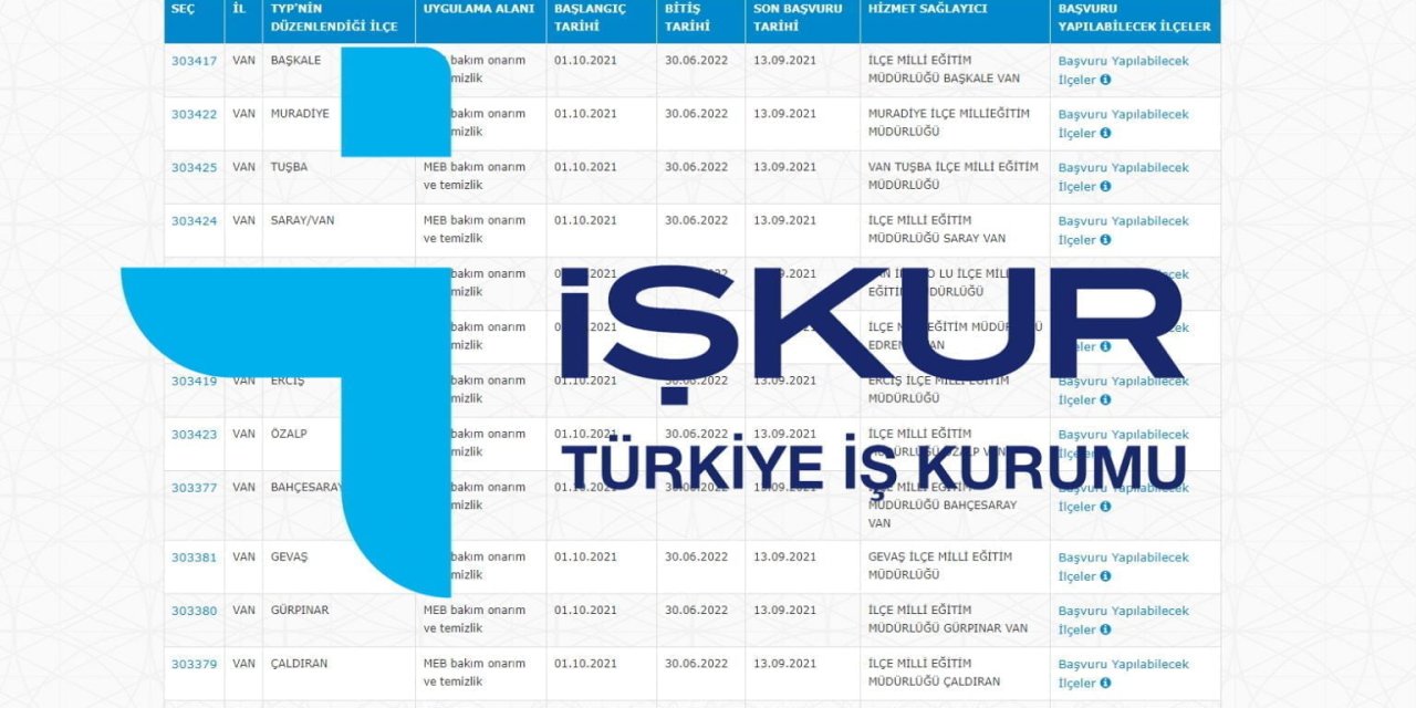 İŞKUR yeni TYP personel alımı ilanlarını yayınladı