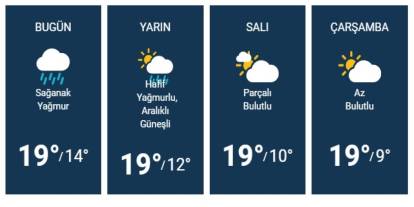 Şanlıurfa hava durumu! Şanlıurfa hava durumu bugün, yarın nasıl olacak?